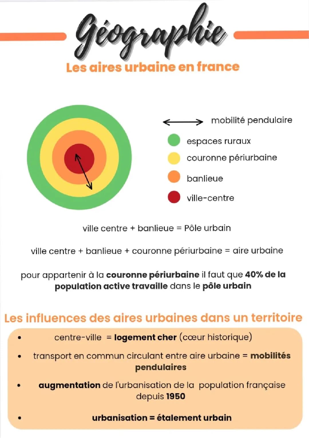 les aires urbaines en France