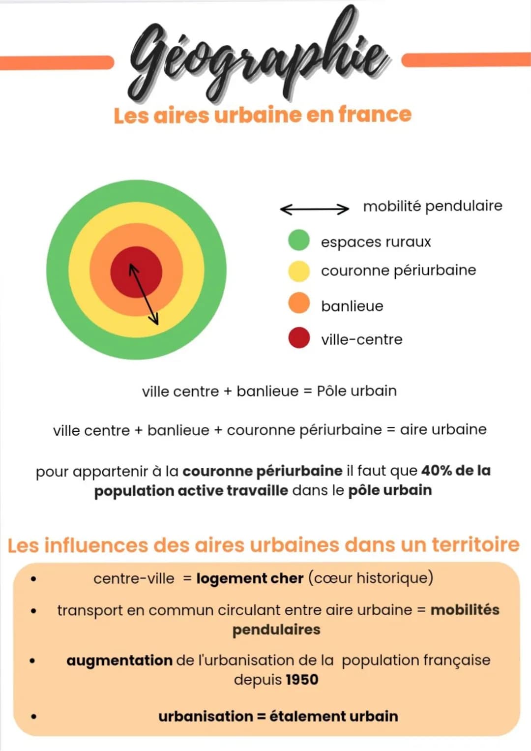 Geographie
Les aires urbaine en france
mobilité pendulaire
espaces ruraux
couronne périurbaine
banlieue
ville-centre
ville centre + banlieue
