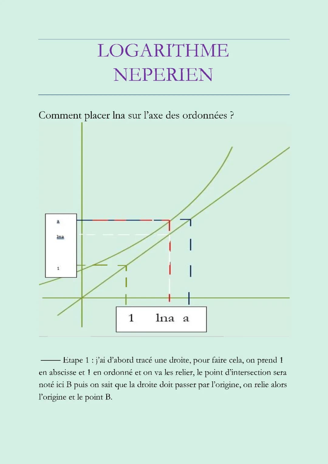 logarithme népérien