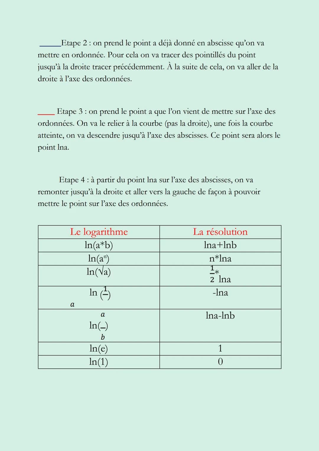 LOGARITHME
NEPERIEN
Comment placer Ina sur l'axe des ordonnées ?
Ina
1
lna a
· Etape 1 : j'ai d'abord tracé une droite, pour faire cela, on 