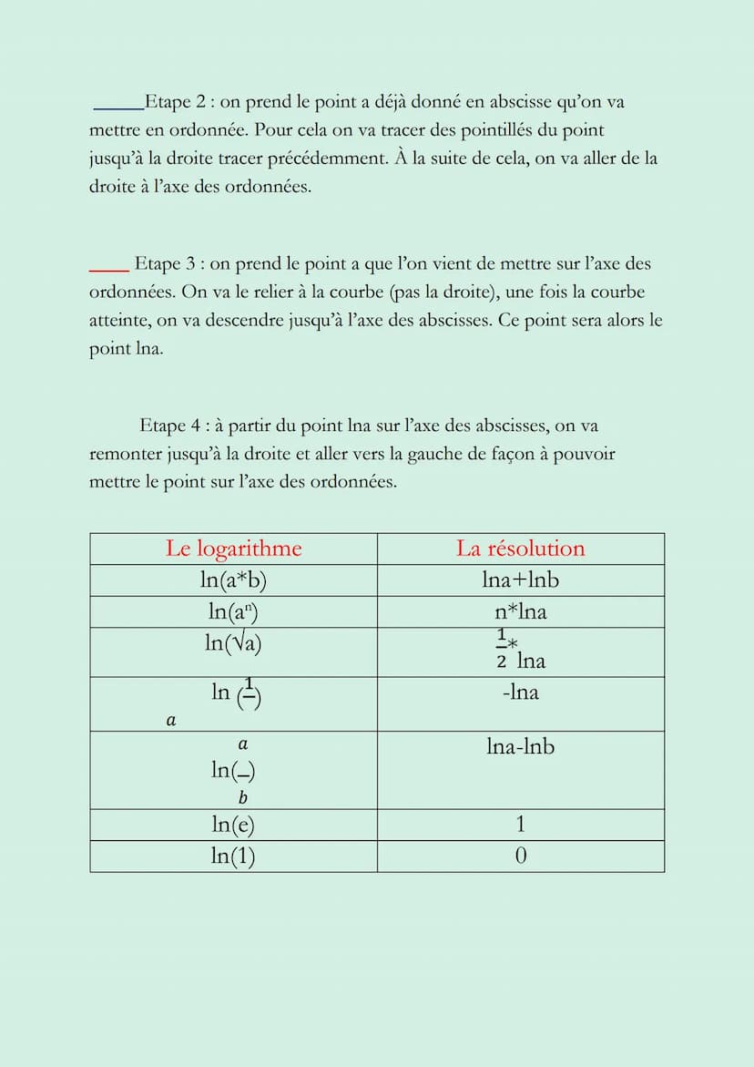 LOGARITHME
NEPERIEN
Comment placer Ina sur l'axe des ordonnées ?
Ina
1
lna a
· Etape 1 : j'ai d'abord tracé une droite, pour faire cela, on 