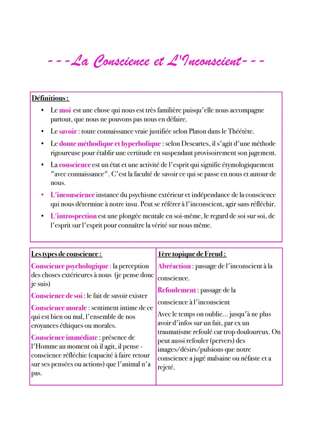 Comprendre la Conscience et l'Inconscient : Cours et Résumé PDF