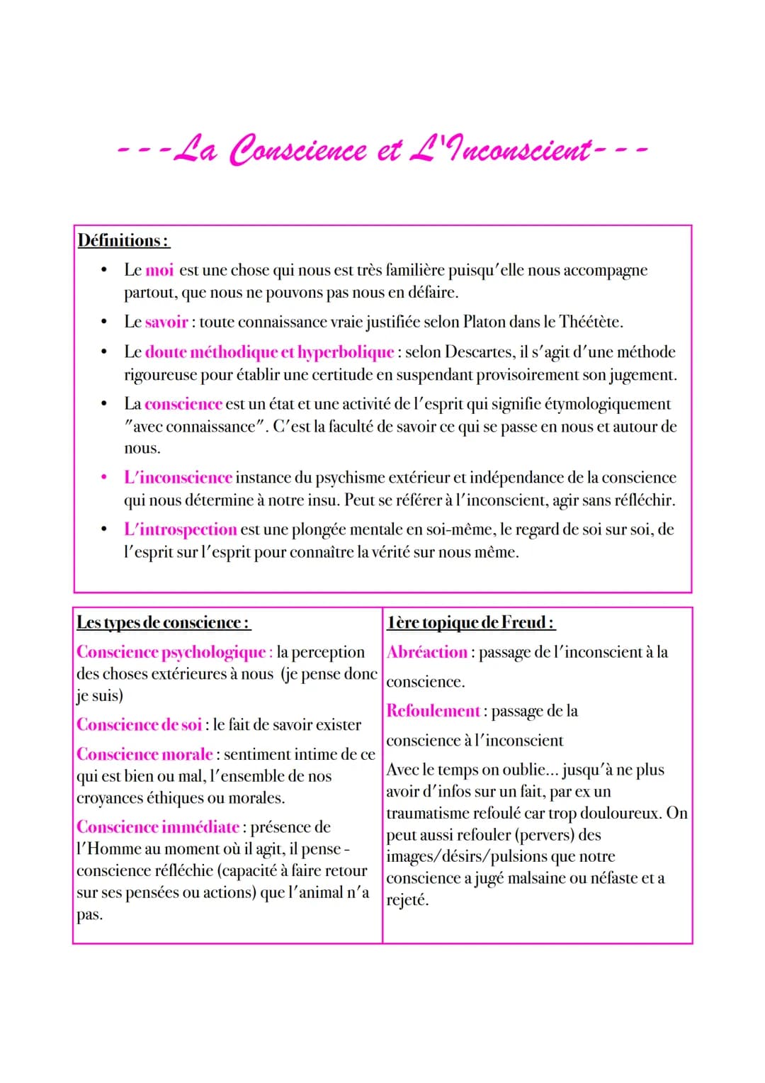 --La Conscience et L'Inconscient-
Définitions:
Le moi est une chose qui nous est très familière puisqu'elle nous accompagne
partout, que nou