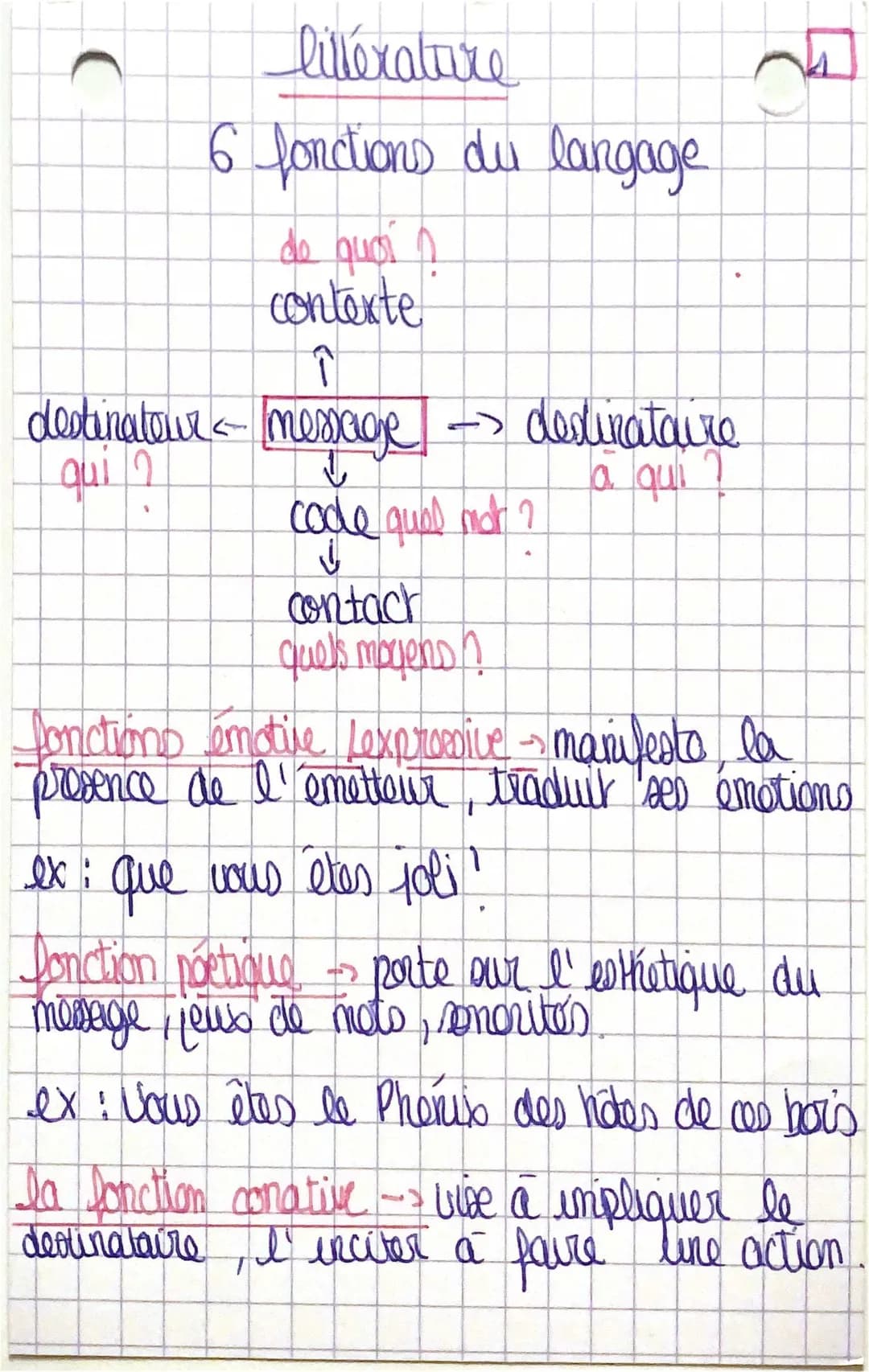 hlp -> les fonctions du langage (1)