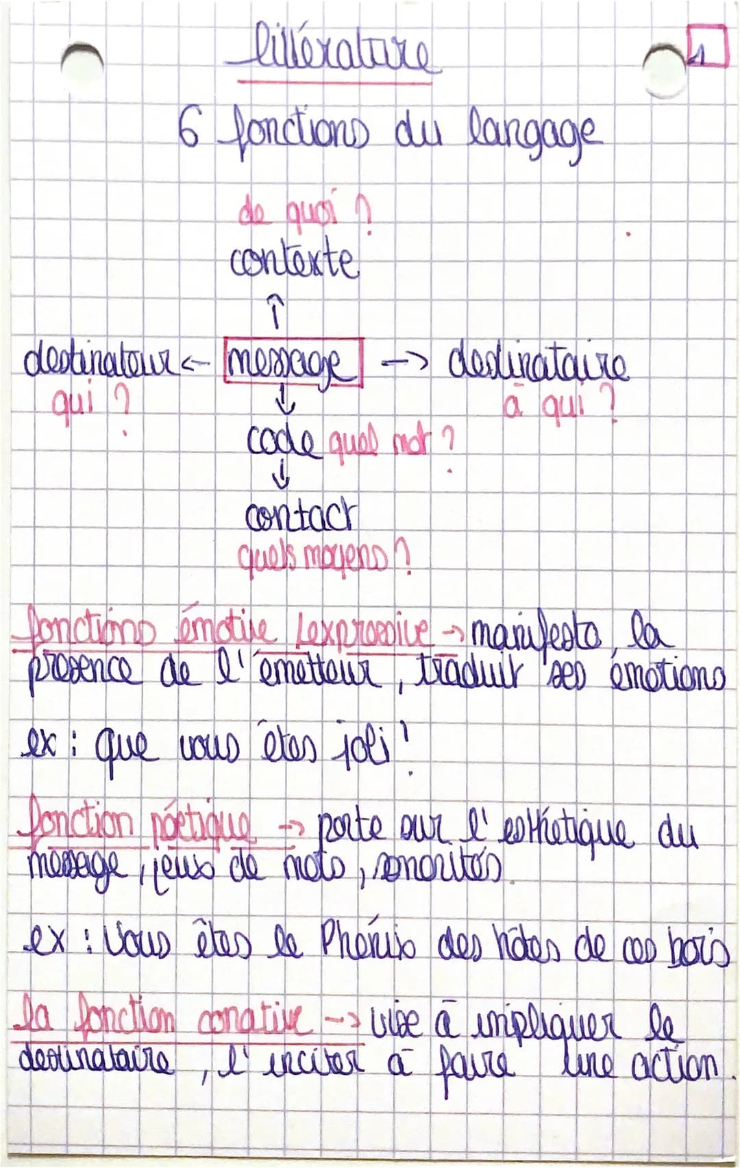 C
littérature
6 fonctions du langage
de quoi ?
contexte
î
destinatour <- message →> dedinataire
qui 2
a qui
1
code quel mor ?
↓
contact
quel