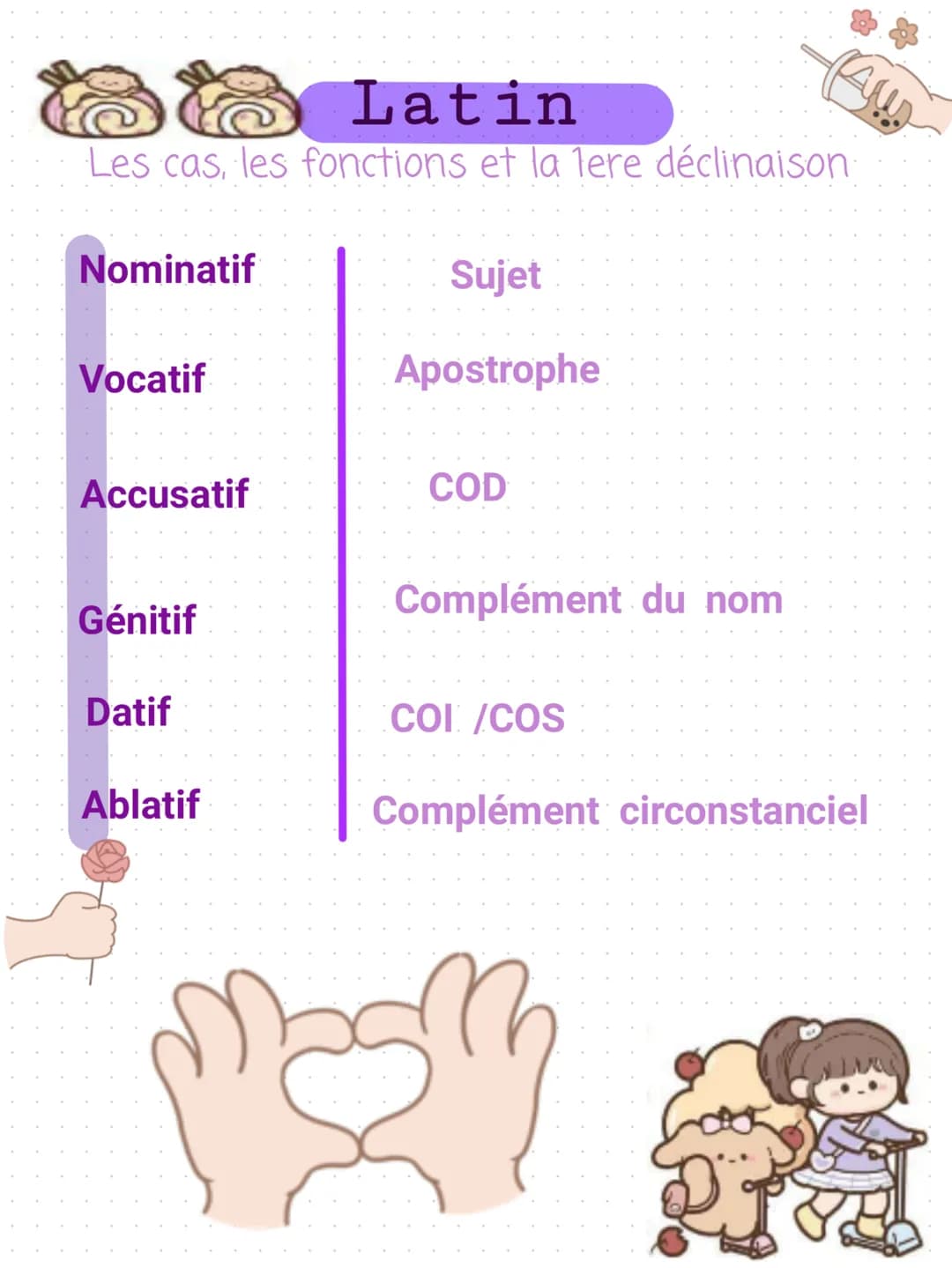 Latin
Les cas, les fonctions et la 1ere déclinaison
Nominatif
Vocatif
Accusatif
Génitif
Datif
Ablatif
Sujet
Apostrophe
COD
Complément du nom