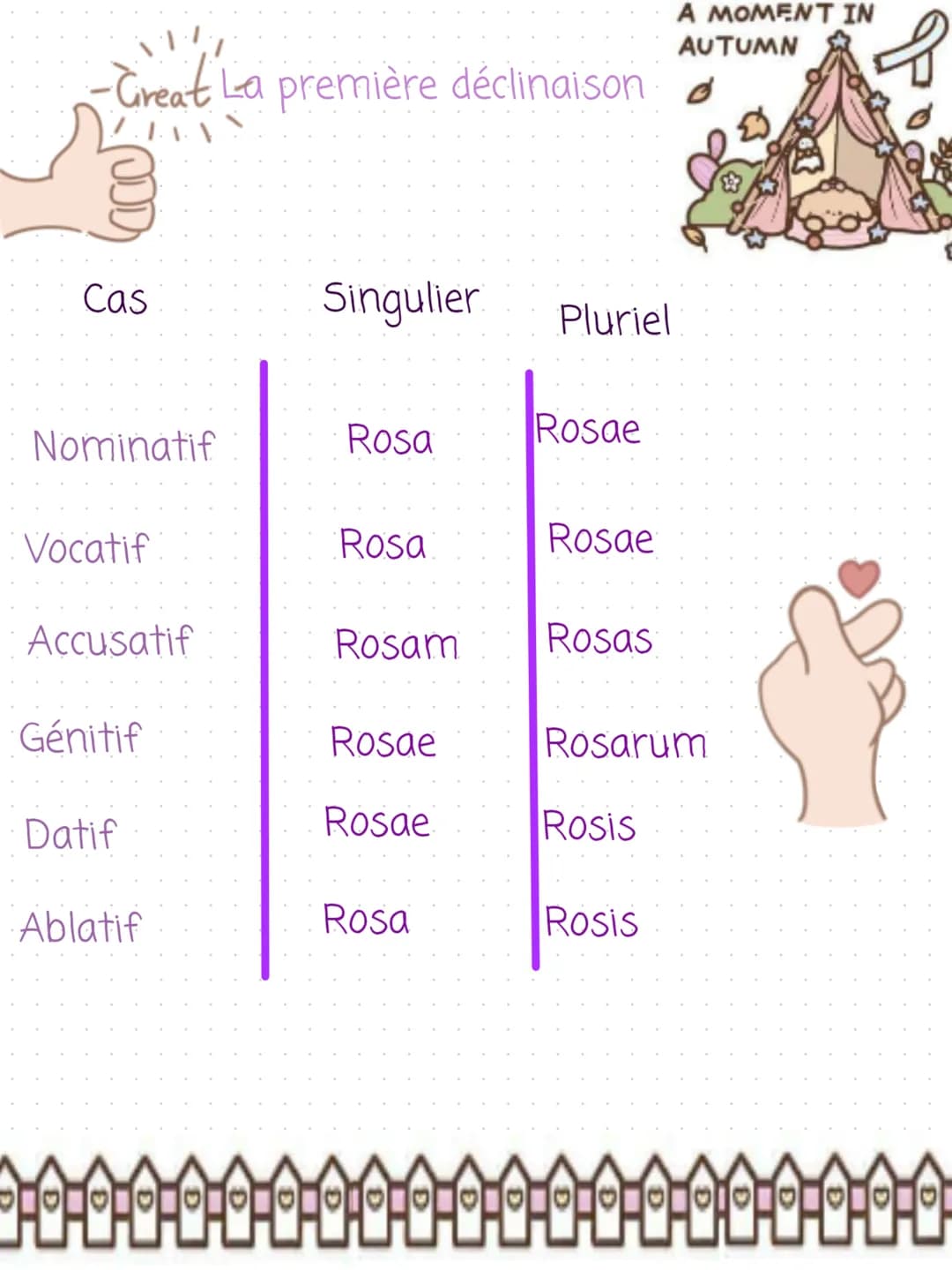 Latin
Les cas, les fonctions et la 1ere déclinaison
Nominatif
Vocatif
Accusatif
Génitif
Datif
Ablatif
Sujet
Apostrophe
COD
Complément du nom