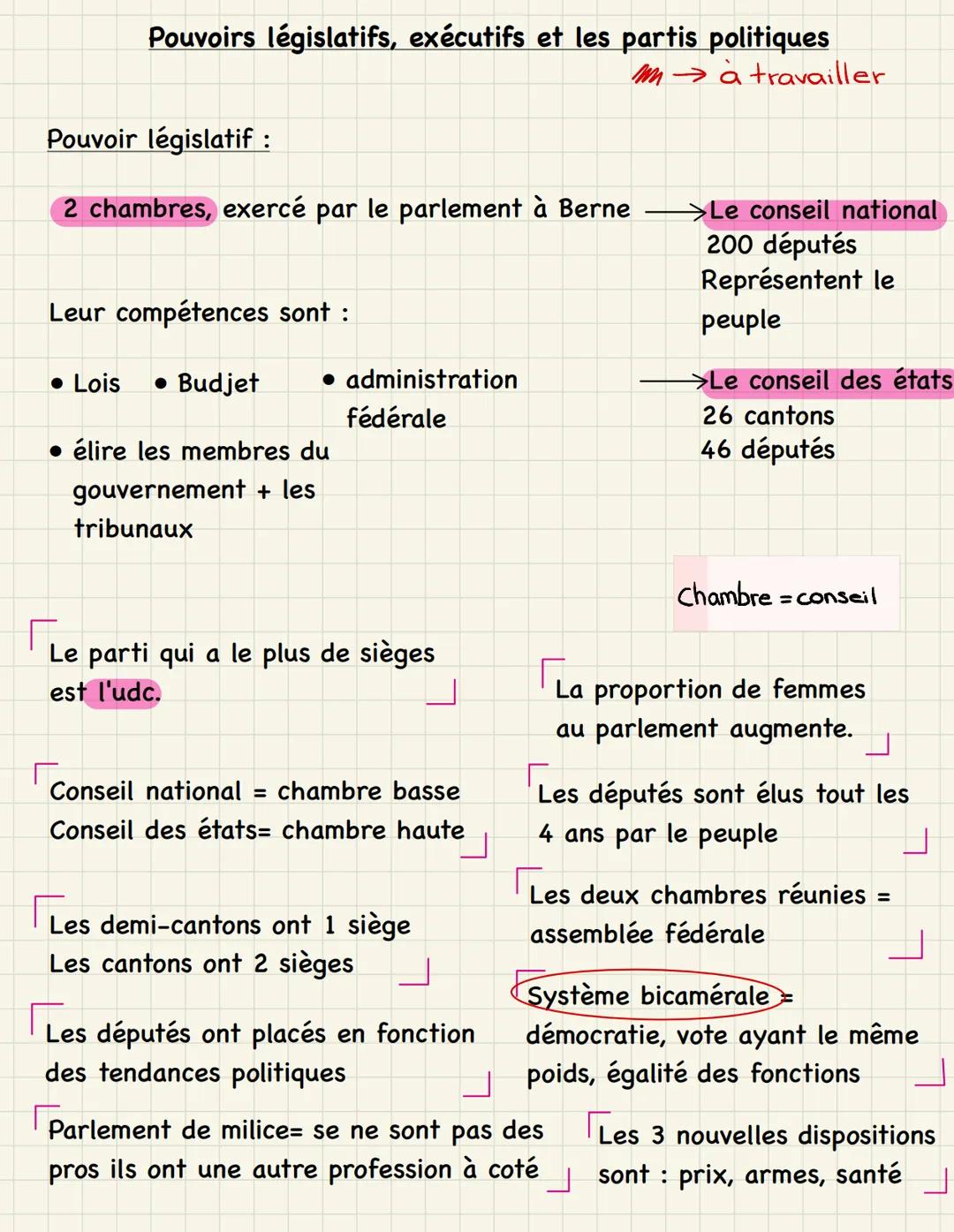 Pouvoirs législatifs, exécutifs et les partis politiques
mà travailler
Pouvoir législatif :
2 chambres, exercé par le parlement à Berne
Leur
