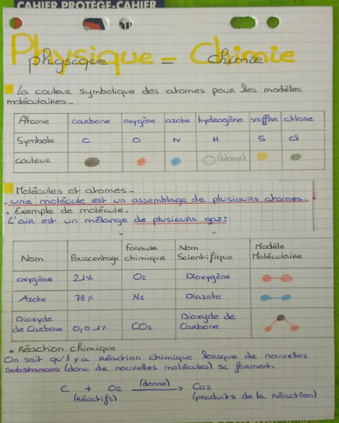 CAHIER PROTÈGE-CAHIER
Pphigéqueque
Cohinerie
1
La couleur symbolique des atomes pour les modèles
molecolaires.
Atome
carbone
oxygène azote h