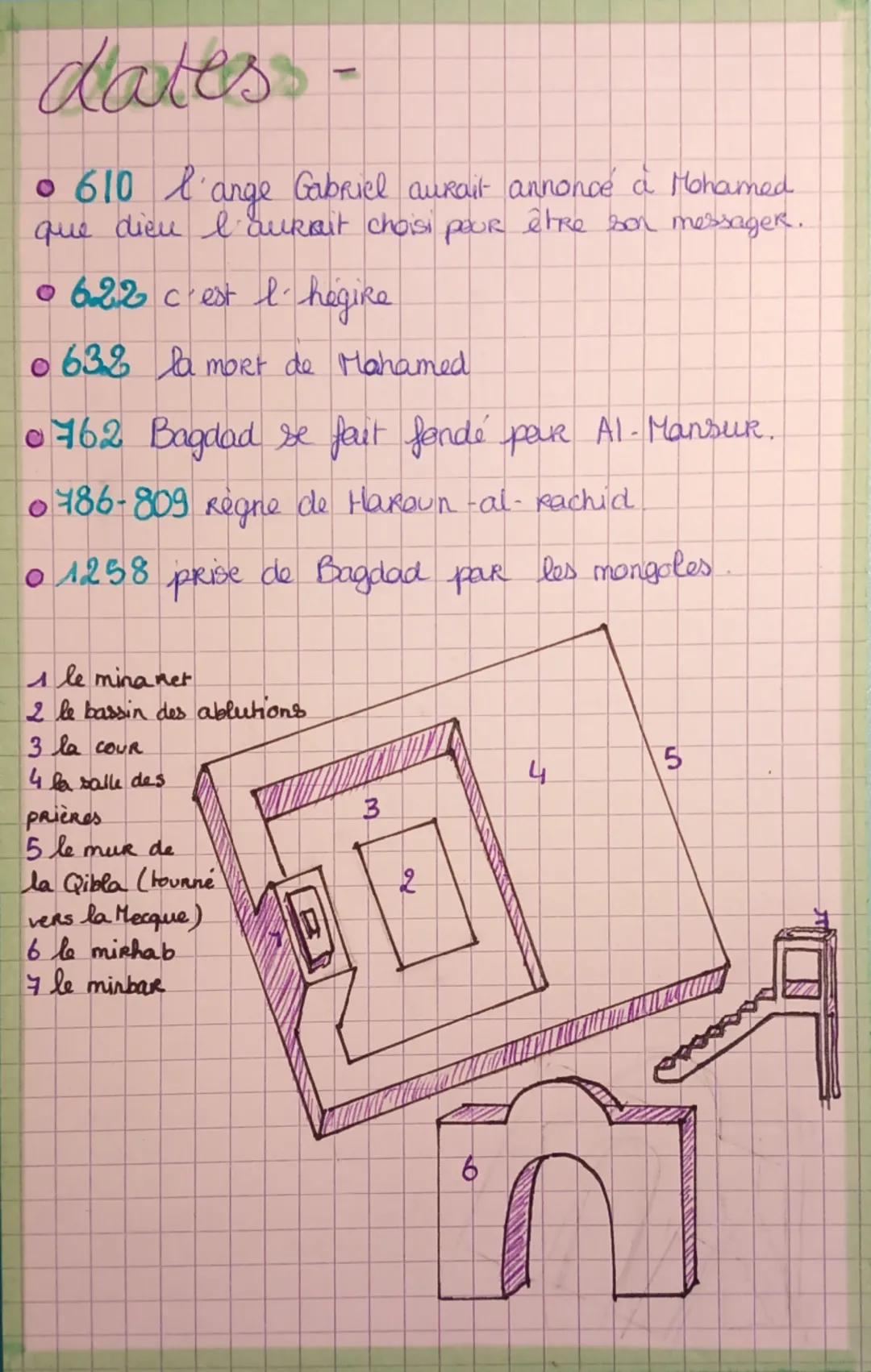 Chistoire
x-empire arabo
musulman.
a
De la naissance de l'islam à la prise de Bagdad
par les mongoles: pochoir, société, culture.
Le jeune d