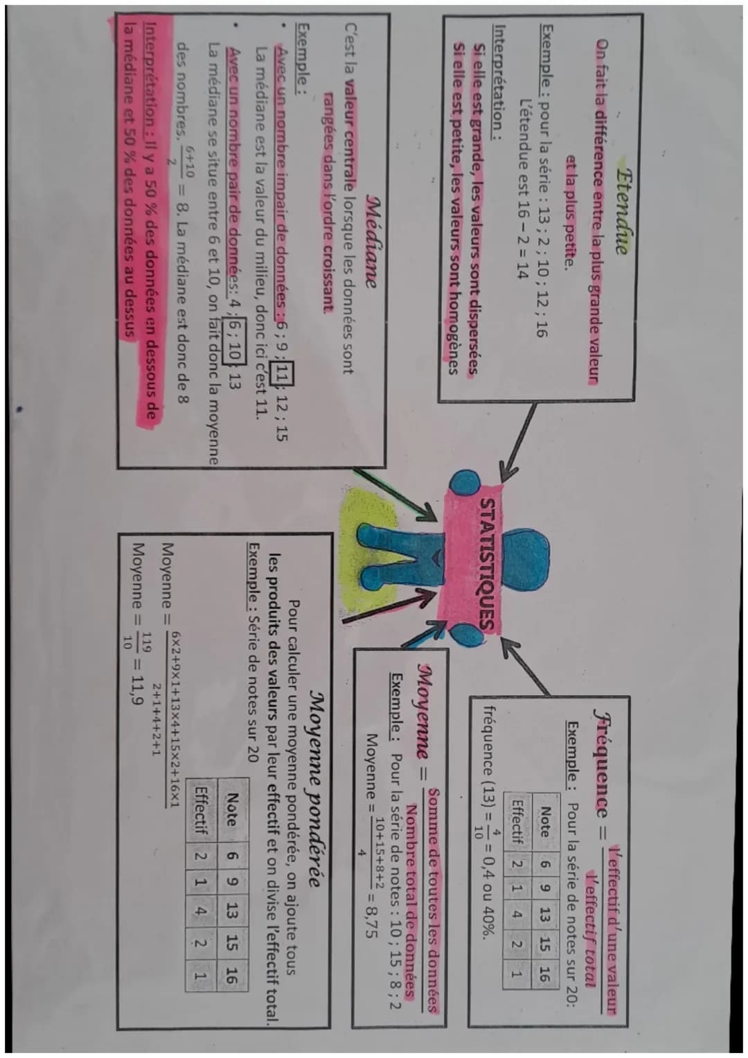 Etendue

On fait la différence entre la plus grande valeur
et la plus petite.

Exemple: pour la série: 13; 2; 10; 12; 16
L'étendue est 16-2 