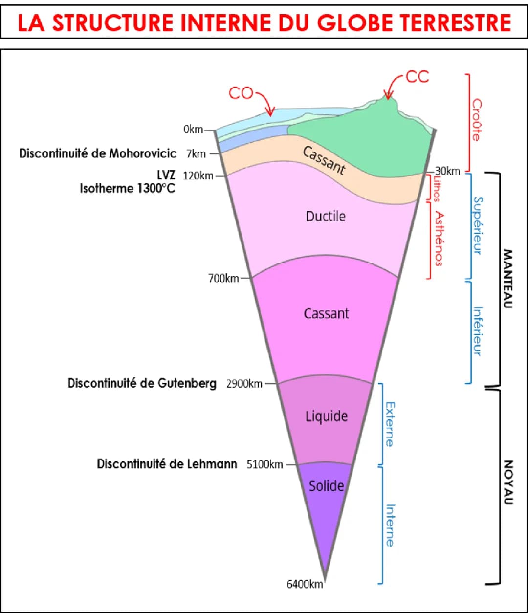 Structure interne du globe terrestre