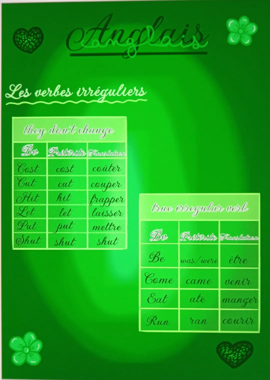 Anglais
Les verbes irréguliers
they don't change
Bo Preterite Translation
Cost
cost
coûter
Cut
cut
couper
Hit
hit
frapper
Let
let
laisser
tr