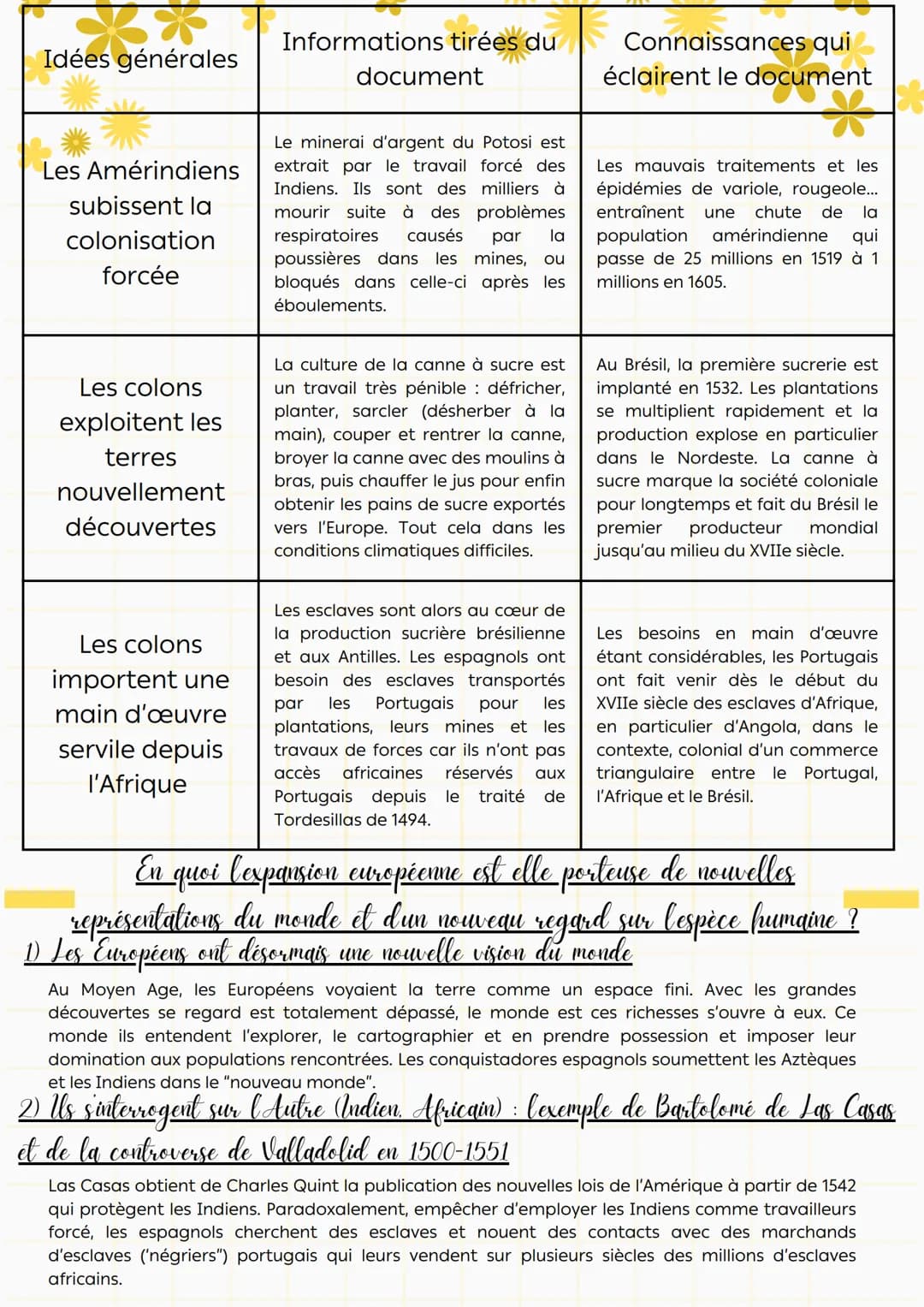 Thème 2 - XVe - XVIe s. : Un nouveau rapport au
1t
Chapride, un temps de mutation intellectuelle
*
Louverture allantique : les conséquences 