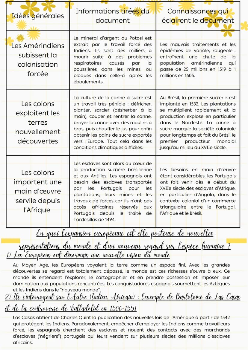 Thème 2 - XVe - XVIe s. : Un nouveau rapport au
1t
Chapride, un temps de mutation intellectuelle
*
Louverture allantique : les conséquences 