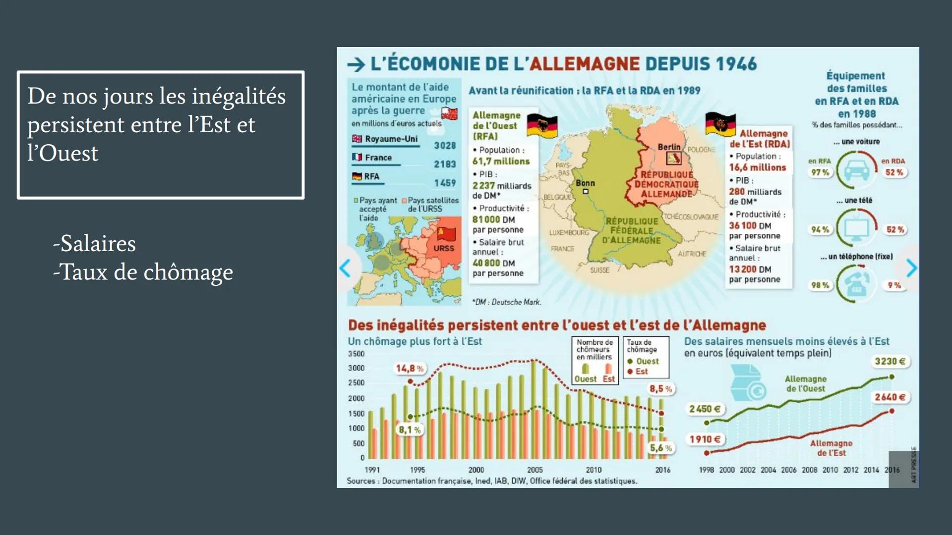 Diapo 1
Plan
DIAPO N°2
QUAND ET POURQUOI CE MUR ?
Au lendemain de la seconde guerre mondiale, l'Allemagne et sa capitale sont
divisées en qu