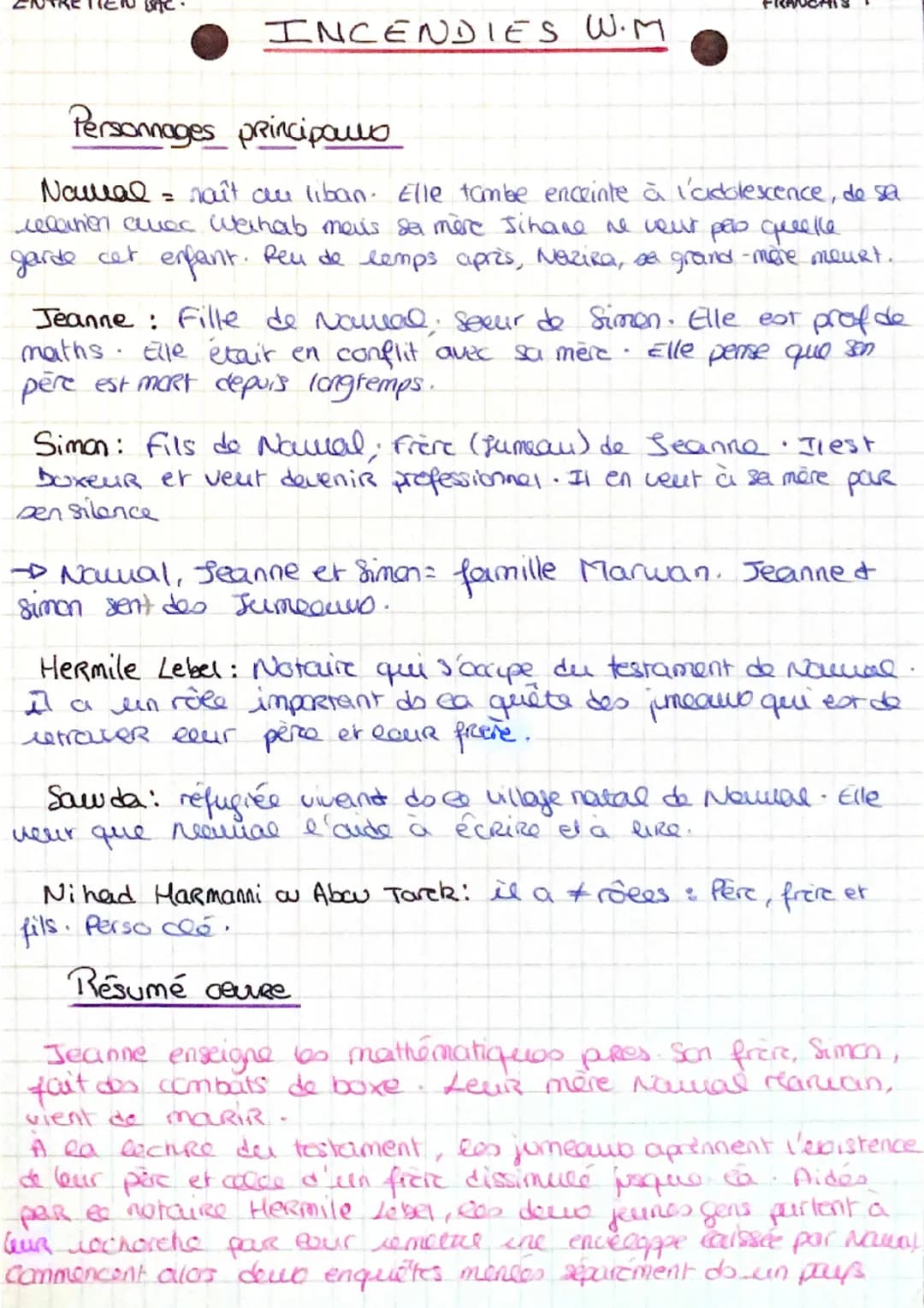 INCENDIES W.M
Personnages principaus
Naval = naît au liban. Elle tambe enceinte à l'adolescence, de sa
relainer avec Wahab mais sa mère Jiha