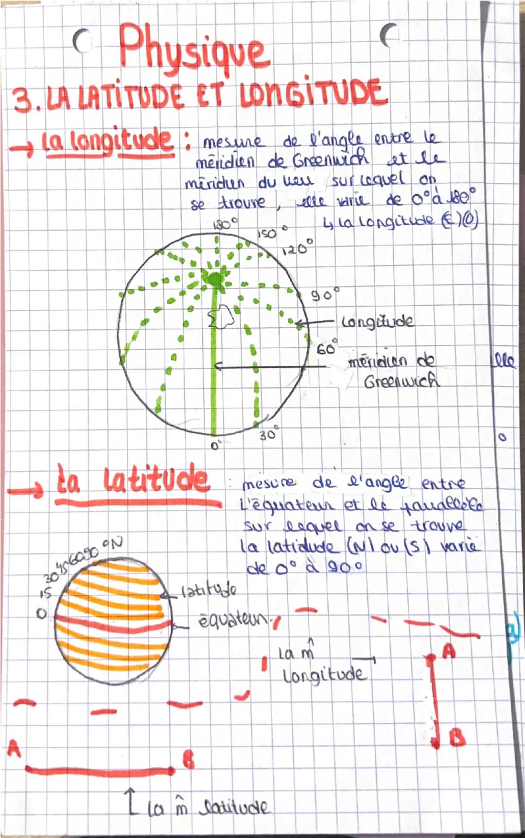 # Physique

1. LE LONG PROCESSUS DE COMPRÉHENSION

→ La terre a une dimension dont l'ordre de grandeur
est 10 millions de x plus gd que cell