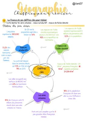 Know GEOGRAPHIE les chiffres clés pour réviser thumbnail