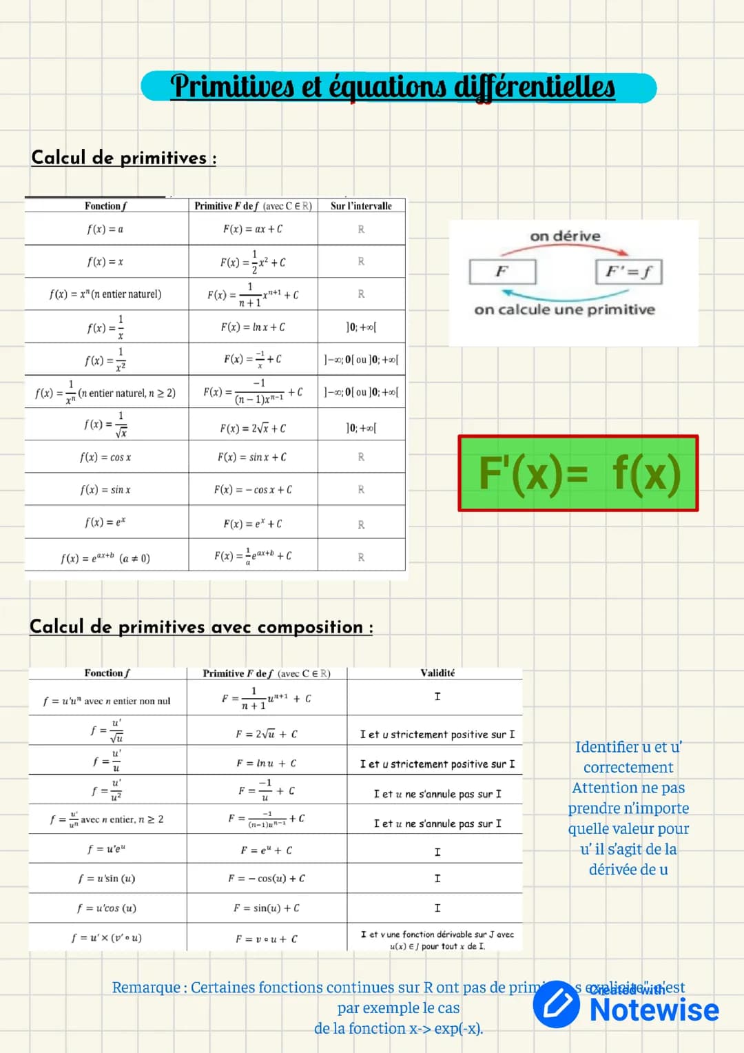 Primitives et équations différentielles
