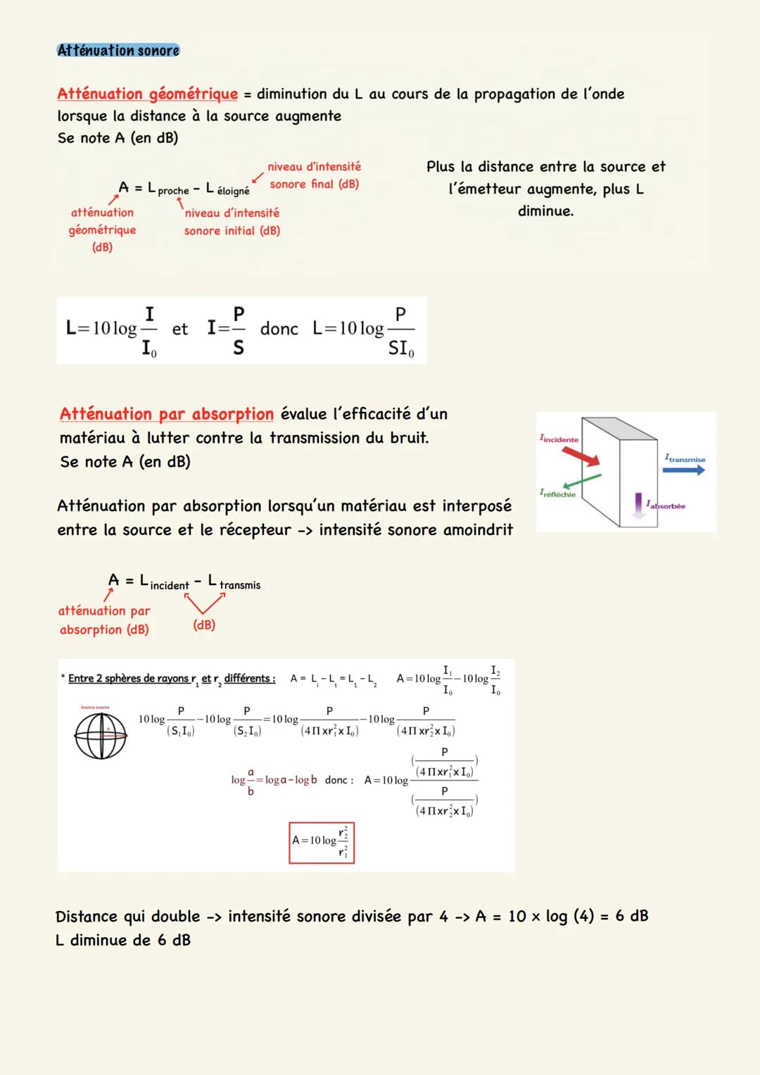 
<h2 id="intensityofsoundformula">Intensity of Sound Formula</h2>
<p>The intensity of sound (I) is defined as the power per unit area (S) ca