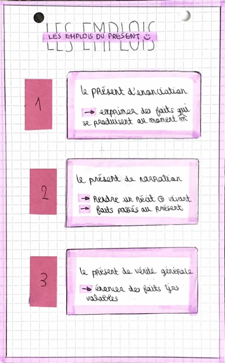 Know brevet les emplois du présent  thumbnail