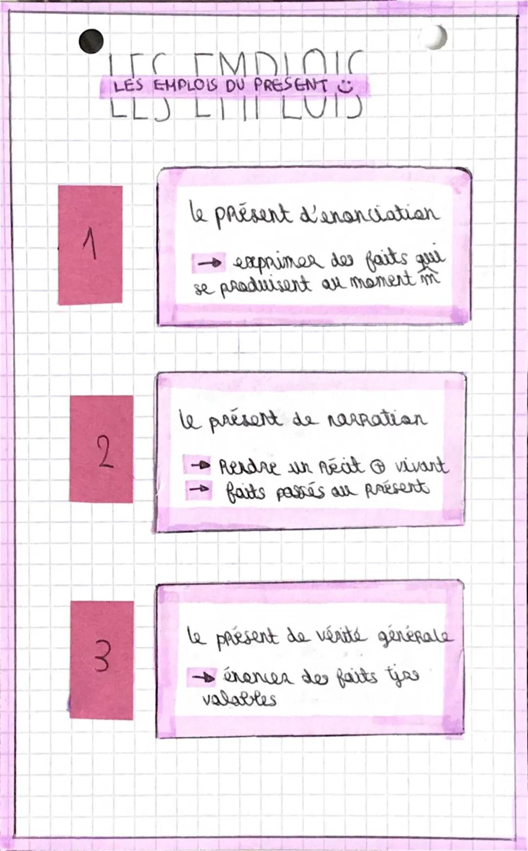 Fiche Révision Brevet: Valeur des Temps et Emplois du Présent PDF