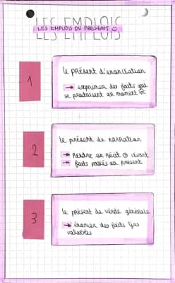 Know brevet les emplois du présent  thumbnail