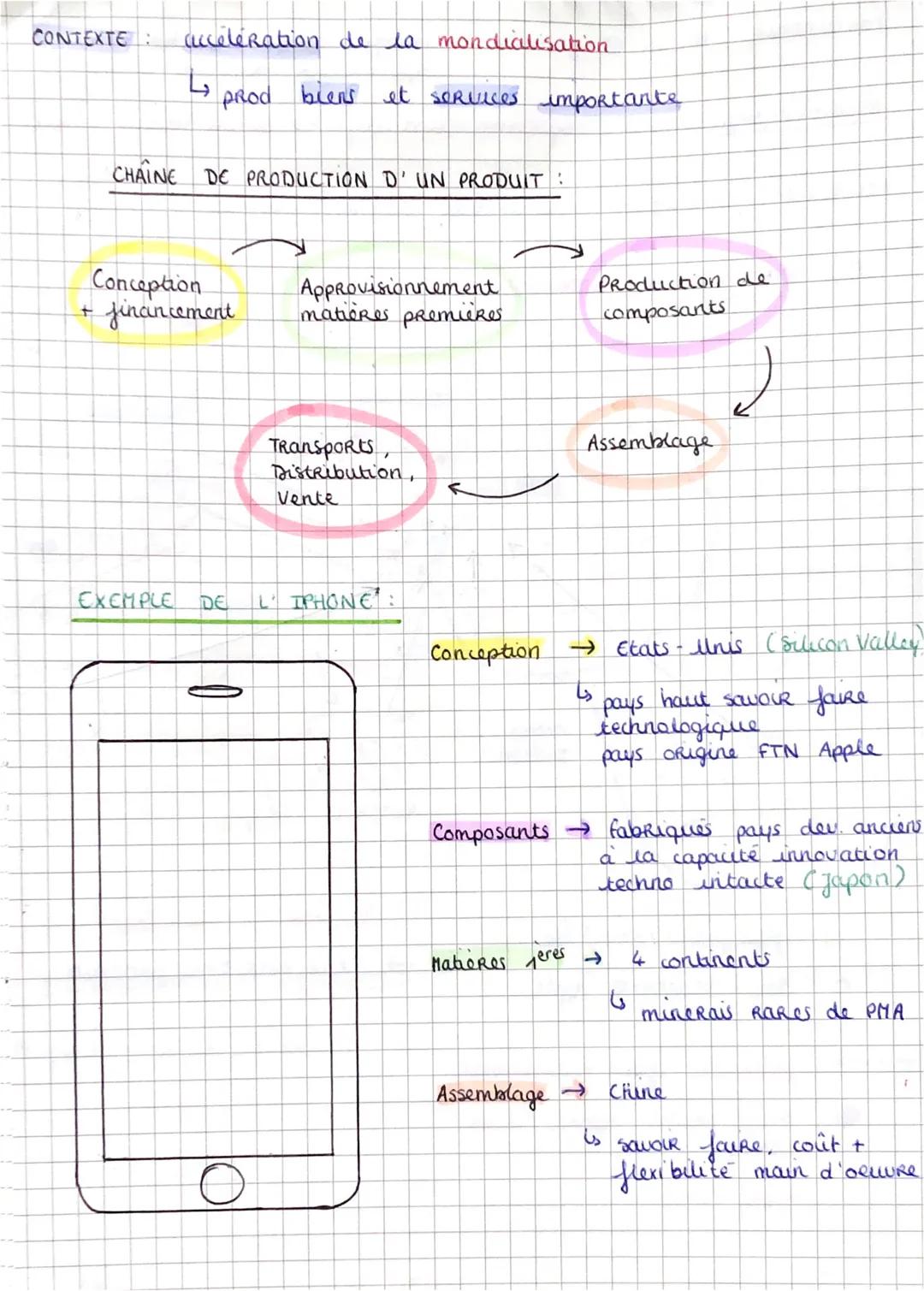 UNE DIVERSIFICATION DES ESPACES ET DES ACTEURS DE PRODUCTION
DEFINITIONS
FTN : FIRMES TRANSNATIONALES
GEO
DIPP :
11
I
DIT: DIVISION INTERNAT