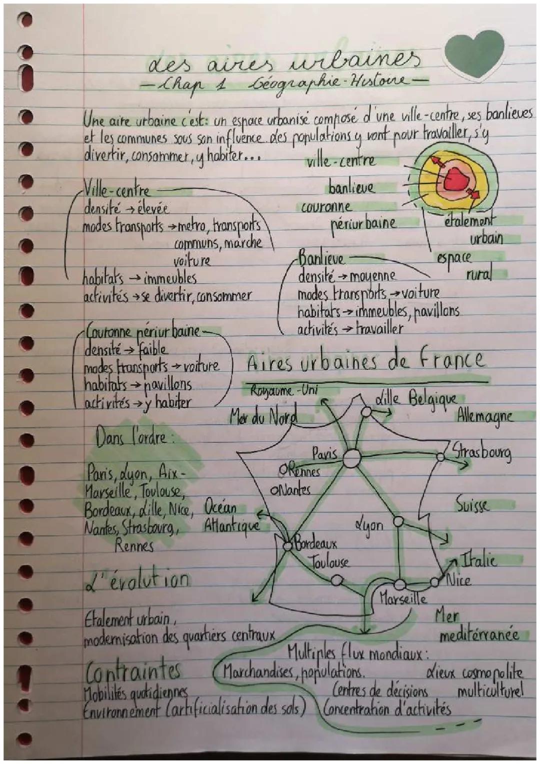 Les aires urbaines en France 3ème - Fiche de révision PDF simplifiée