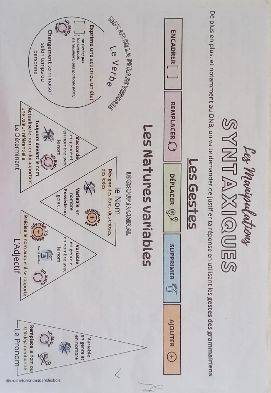 # Les Manipulations

# SYNTAXIQUES

De plus en plus, et notamment au DNB, on va te demander de justifier ta réponse en utilisant

# Les Gest