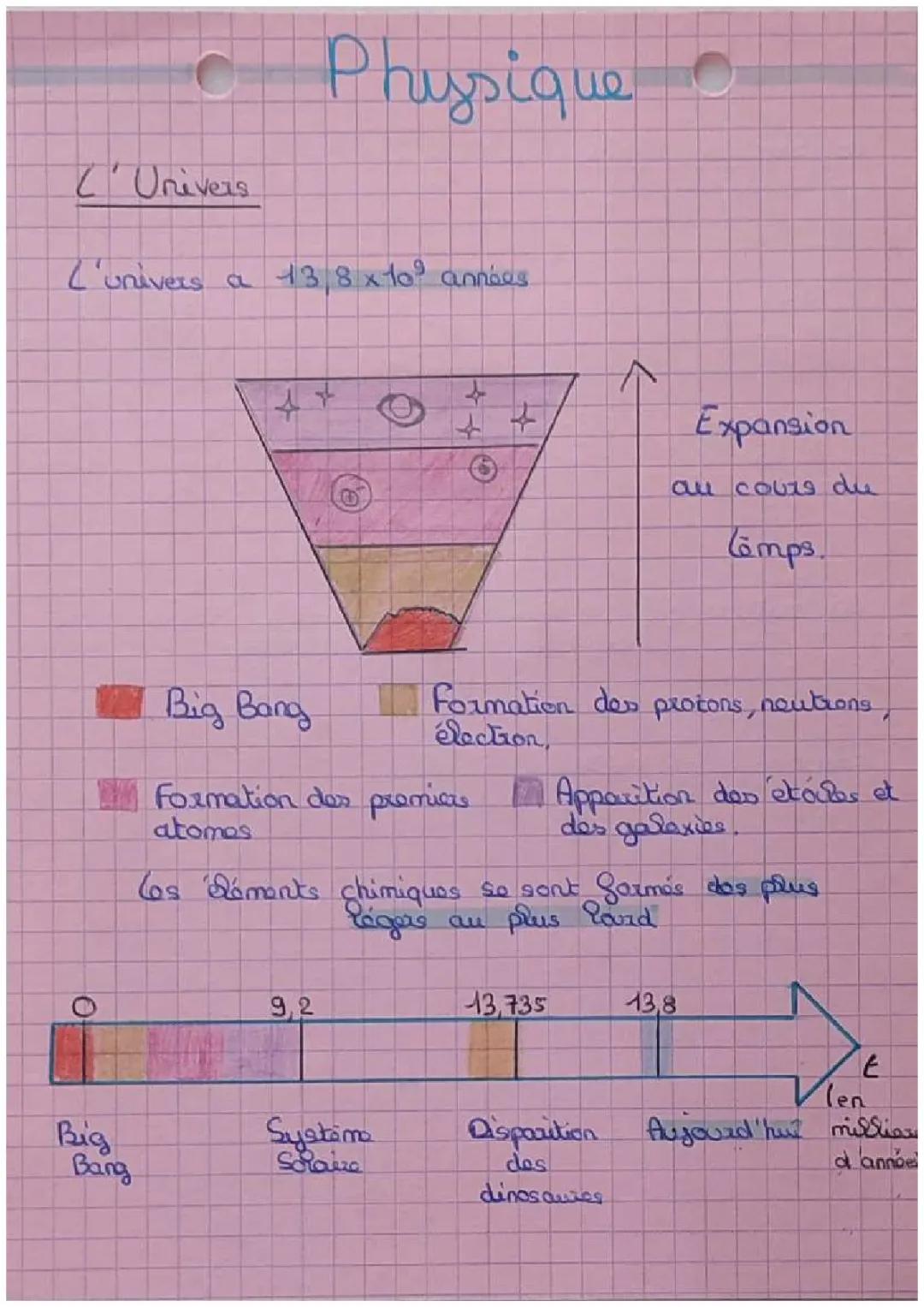 Tout savoir sur l'univers et le système solaire: Histoire, formation et curiosités