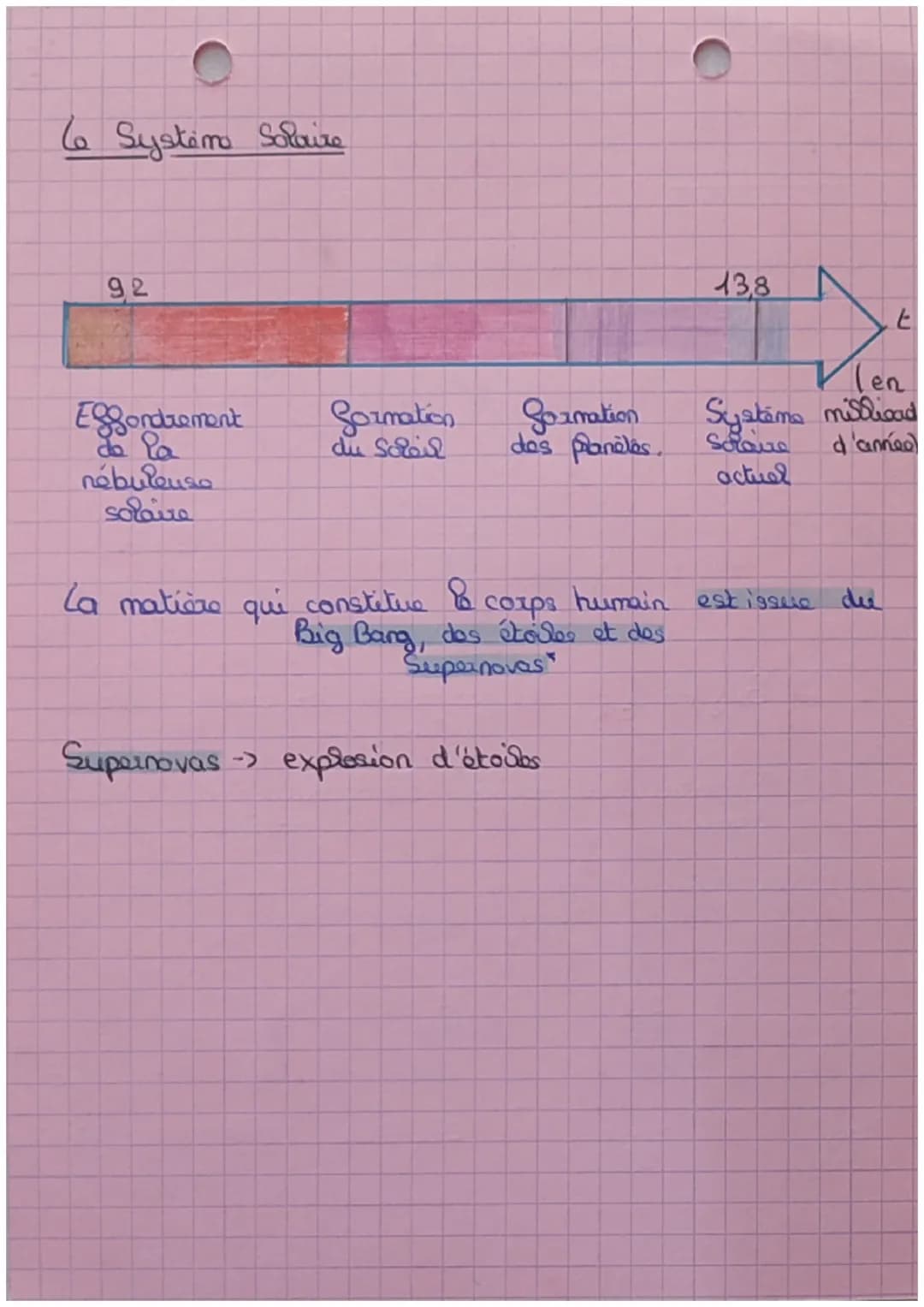 L'Univers
('univers a 13.8 x 10³ années
1 Big Bang
Big
4
Bang
Physique
Formation des premiere
atomes
9,2
Formation des protons, neutions,
él