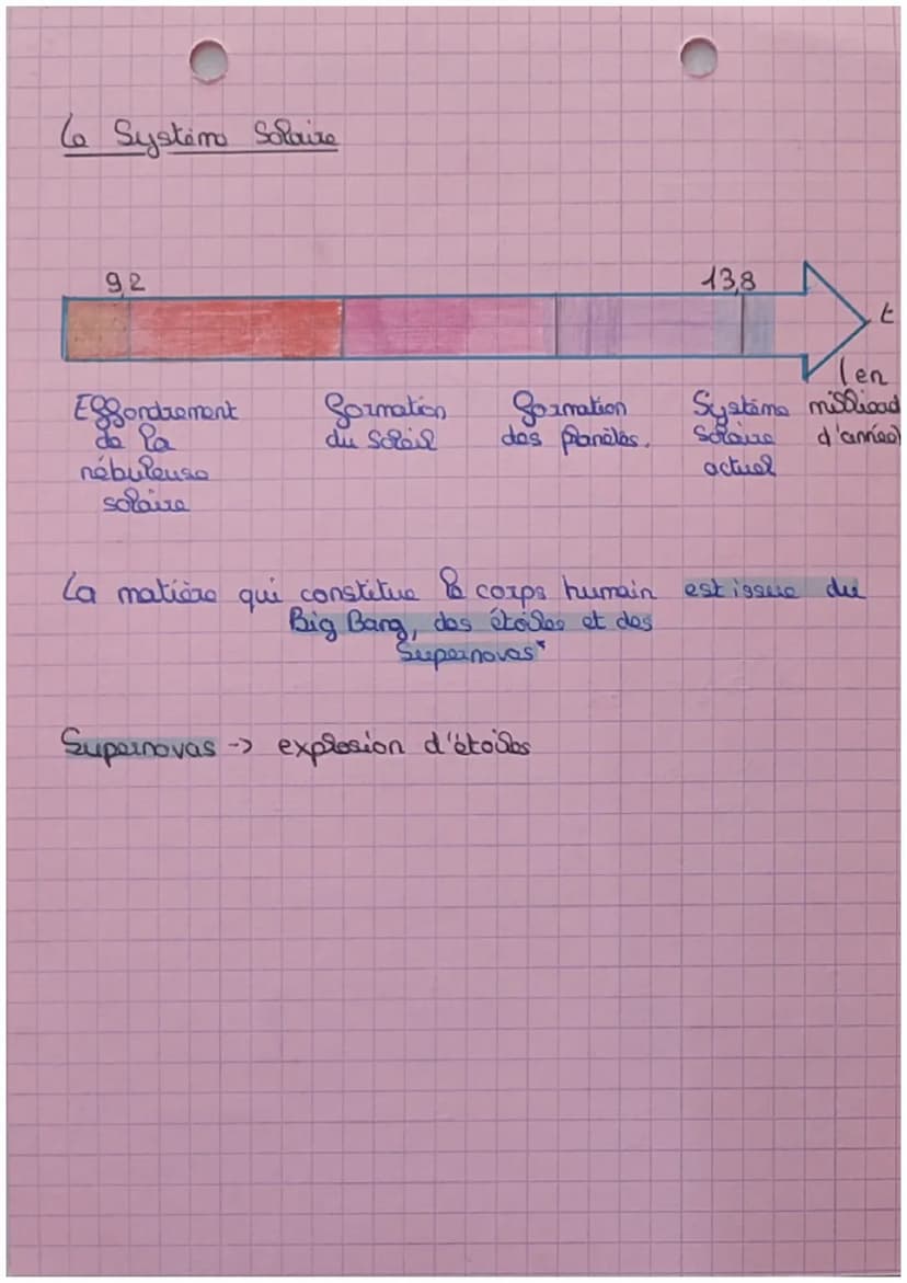 L'Univers
('univers a 13.8 x 10³ années
1 Big Bang
Big
4
Bang
Physique
Formation des premiere
atomes
9,2
Formation des protons, neutions,
él
