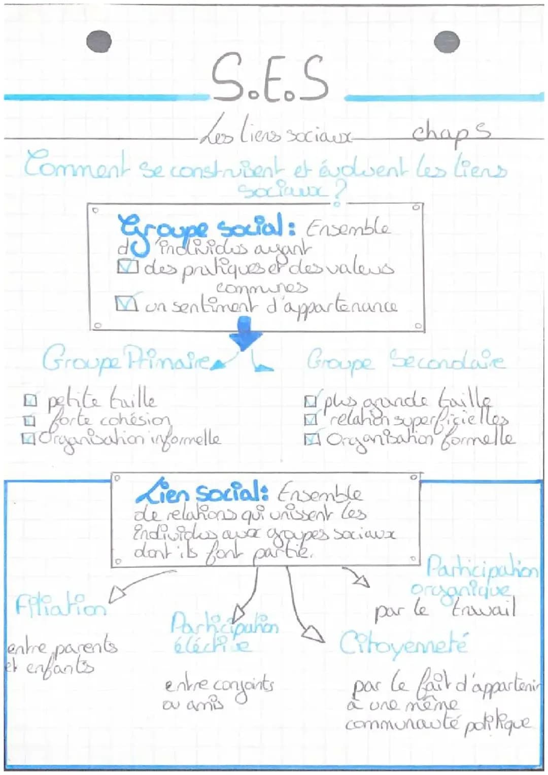 Comment les liens sociaux changent dans nos groupes d'amis et de classe