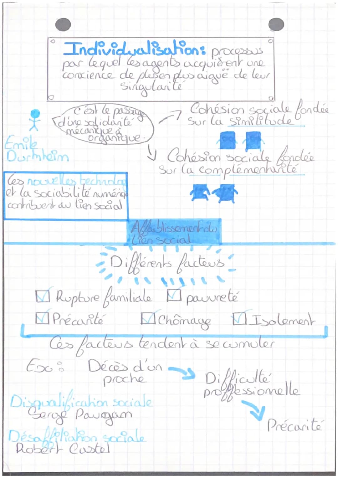 S.E.S
-Les liens sociaux
chaps
Comment se construisent et évolvent les liens
Sociaux ?
Groupe social: Ensemble
O
des pratiques et des valeur