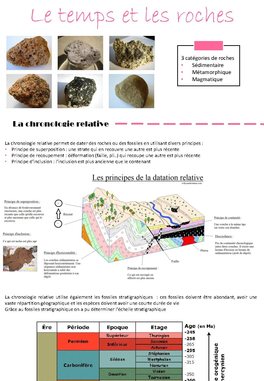 Le Temps et les Roches: Principe de Superposition et Fossiles Stratigraphiques SVT