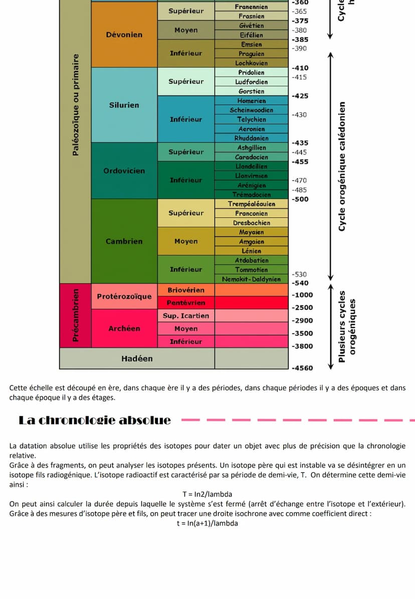 Le temps et les roches
La chronologie relative
Principe de superposition:
En absence de bouleversement
stucturaux, une couche est plus
récen