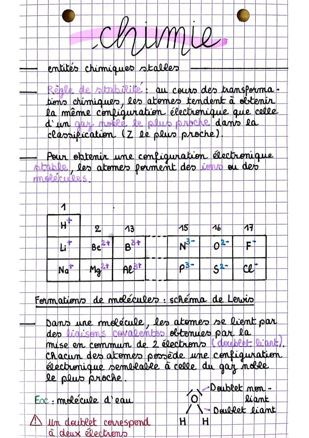 ```markdown
chimie
entités chimiques stables

Règle de stabilité: au cours des transformations chimiques, les atomes tendent à obtenir la mê