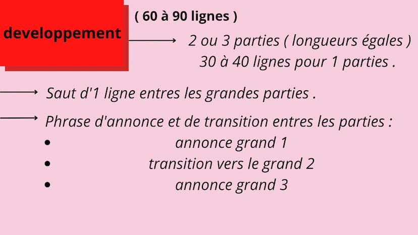 Le commentaire composé . Introduction
Développement
Conclusion
10 à 15 lignes
Saut de 2/3 lignes
60 à 90 lignes
Saut de 2/3 lignes
5 à 8 lig