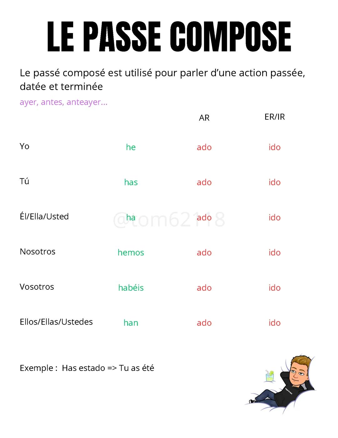 Le passé composé - Espagnol