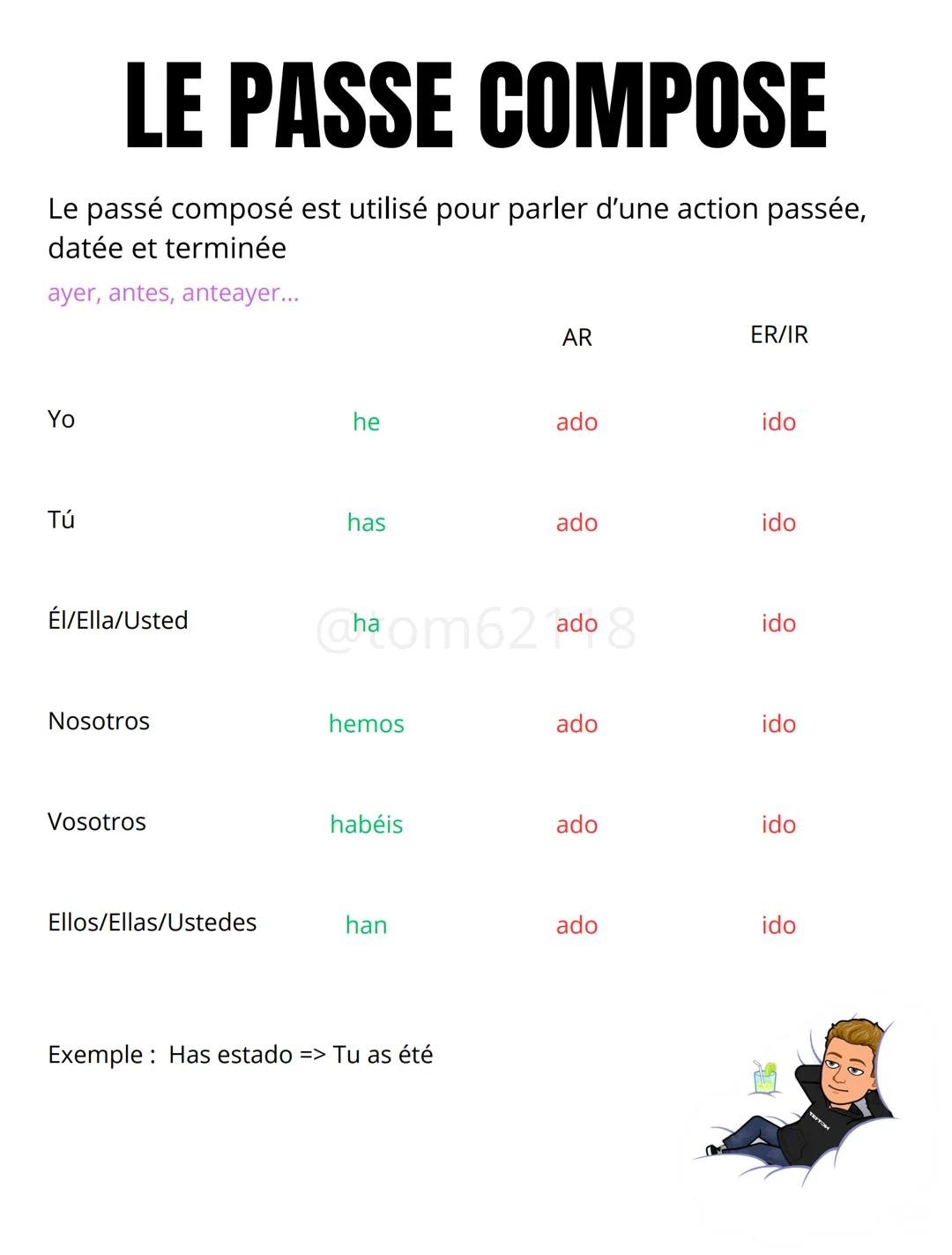LE PASSE COMPOSE
Le passé composé est utilisé pour parler d'une action passée,
datée et terminée
ayer, antes, anteayer...
Yo
Tú
Él/Ella/Uste