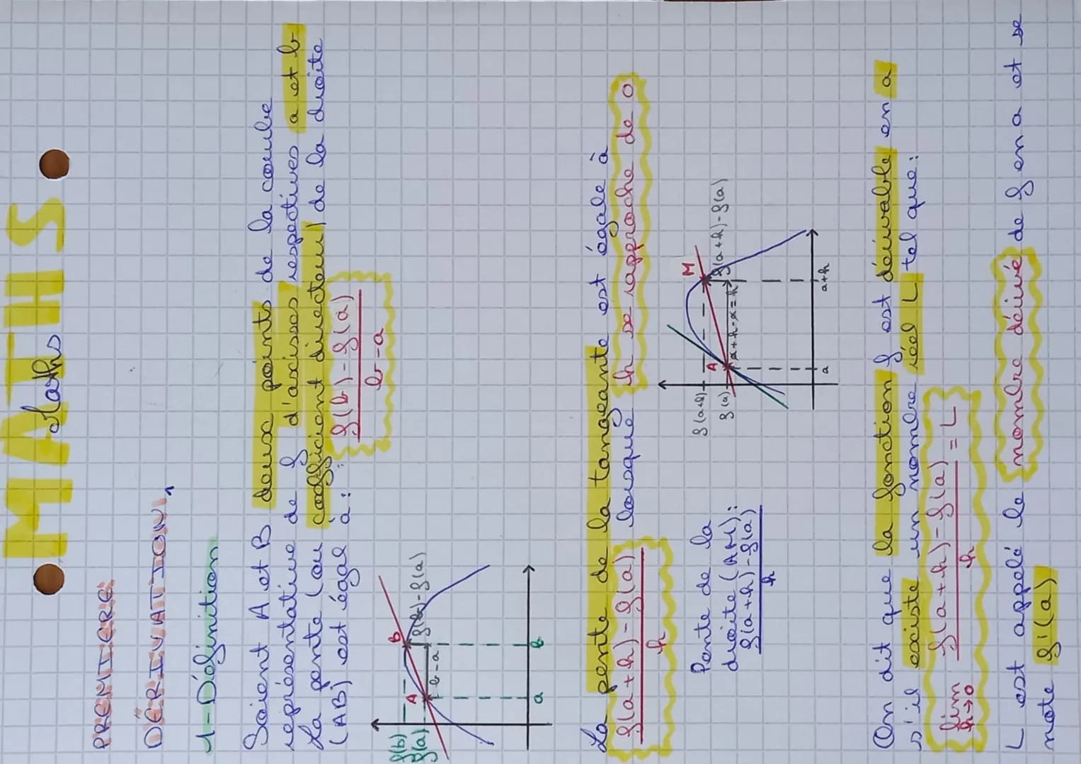 DERIVAT
4- Définition
Scient A et B deux points de la combe
I d'axisses respectives
a et b
ficient directeur de la droite
représentative de
