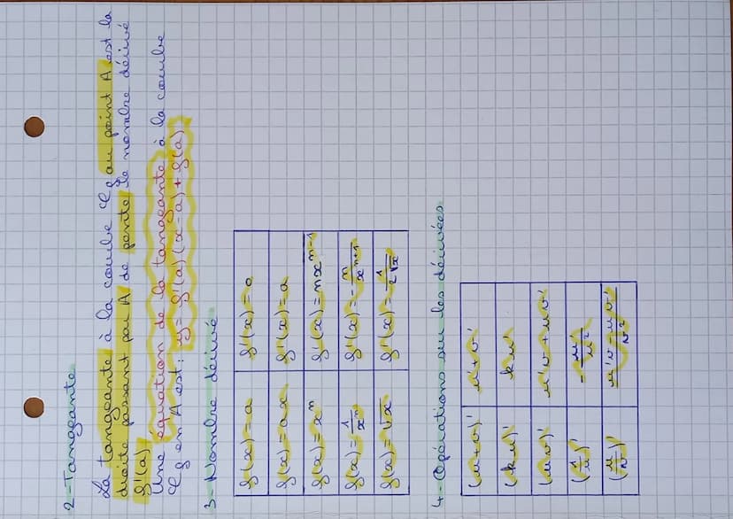 DERIVAT
4- Définition
Scient A et B deux points de la combe
I d'axisses respectives
a et b
ficient directeur de la droite
représentative de
