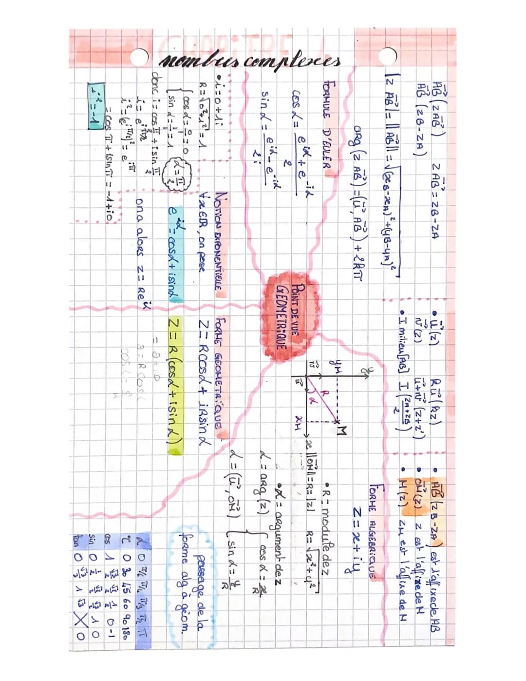 nomb as complices
GEOMETRIQUE 4: axe des imaginaires
M(z) AFFIXE
C
UR
IN 2
Z+2
6x (a; b)
-b
D2,0
a
"M²(a; -b)
M'(E)
iBRationnels T
x = ove c