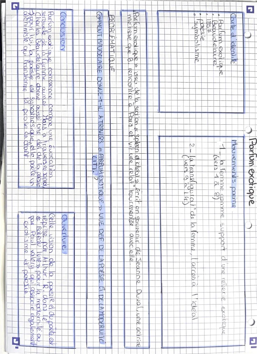 Carte ed identite
- Partum exolique
- Beaudelaire
- 1857
- poesie
- symbolisme

Parfum exotique
Mouvement's poeme
1
la femme comme support a
