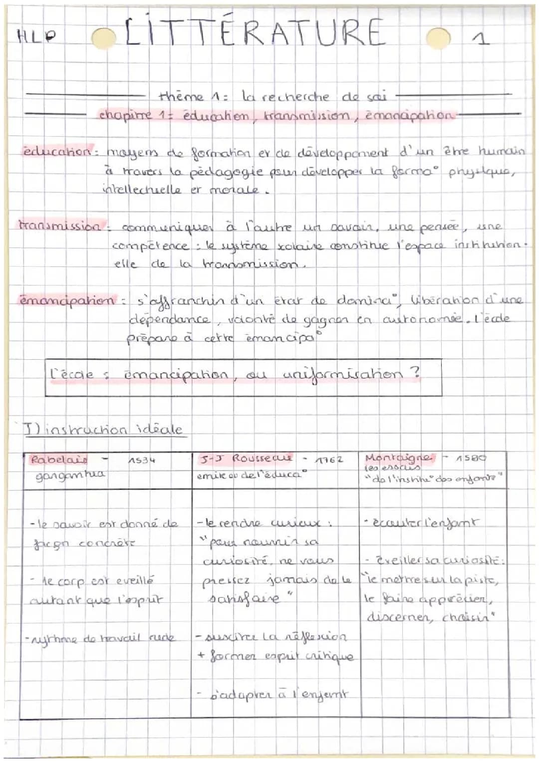Éducation, Transmission, Émancipation et Recherche de Soi - Fiche de Révision HLP PDF