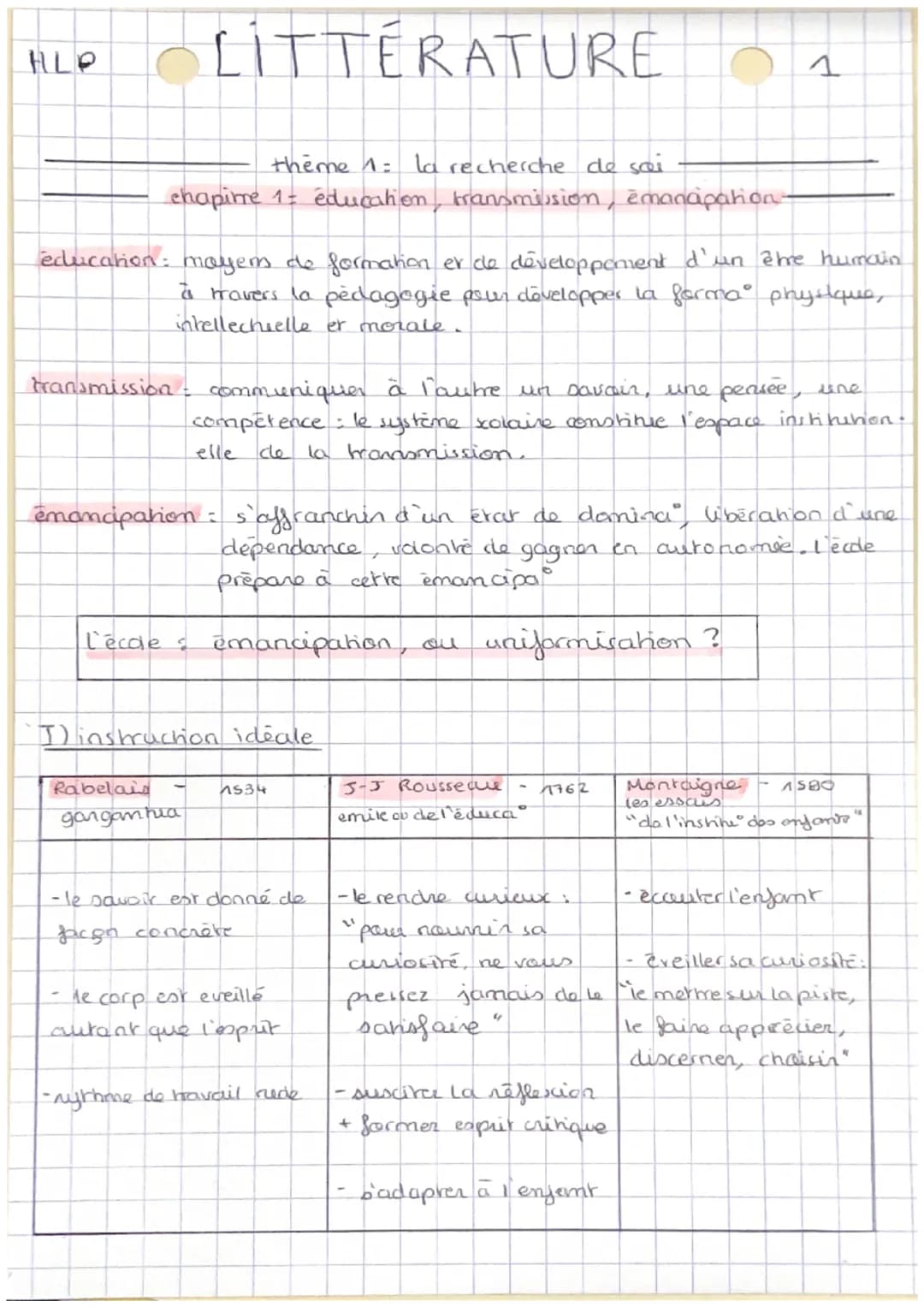 
<p>Le thème 1 de la littérature, intitulé "la recherche de soi", est une exploration de l'éducation, de la transmission et de l'émancipatio