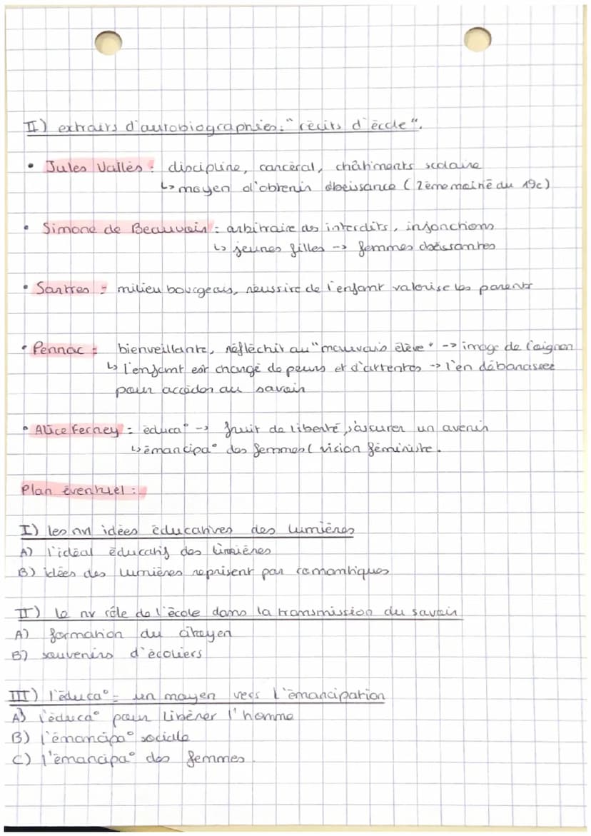 
<p>Le thème 1 de la littérature, intitulé "la recherche de soi", est une exploration de l'éducation, de la transmission et de l'émancipatio