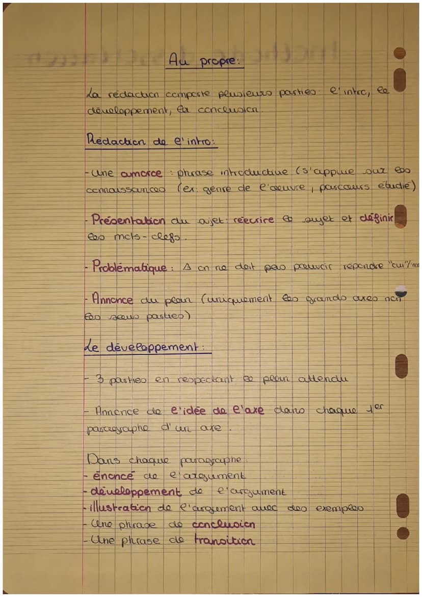 methode dissertatich:
Au brouillon:
Analyse du sujet.
-Deginir les mots clefs puis trouver un lien avec l'curre en
question
- Chercher la re